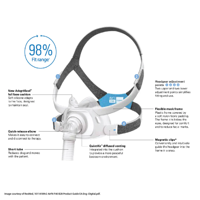 ResMed AirFit F40 full face CPAP mask with low-profile design for comfortable CPAP sleep therapy descriptions and details